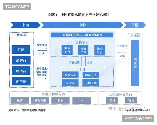 通过60多个直播盒子全景数据揭示的趋势与变化分析 通过60多个直播盒子全景数据揭示的趋势与变化分析