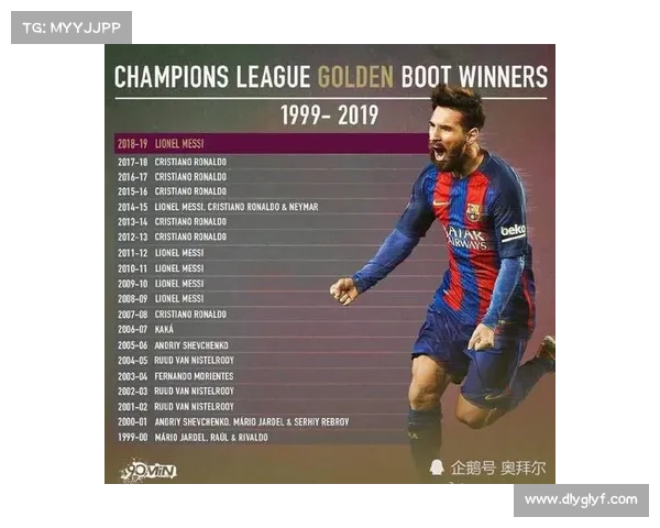 梅西错失2016年西甲金靴的原因究竟是什么？